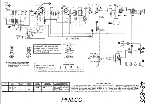 48-805 Code 121; Philco, Philadelphia (ID = 19067) Radio