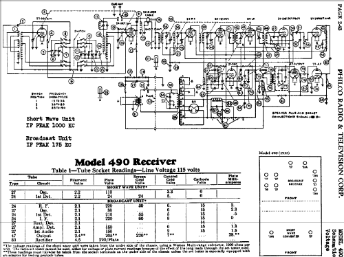 490 ; Philco, Philadelphia (ID = 472552) Radio