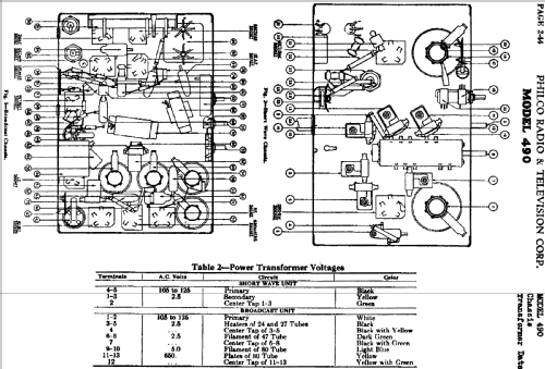 490 ; Philco, Philadelphia (ID = 472553) Radio