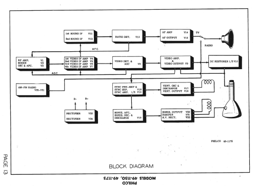 49-1175 Code 121; Philco, Philadelphia (ID = 1365472) TV Radio