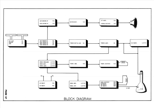 49-1240 Code 124; Philco, Philadelphia (ID = 1789738) Television