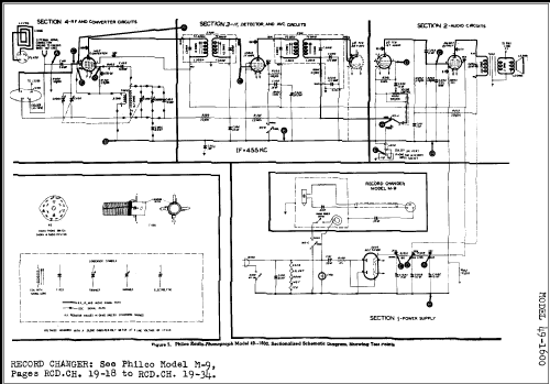 49-1600 ; Philco, Philadelphia (ID = 271819) Radio