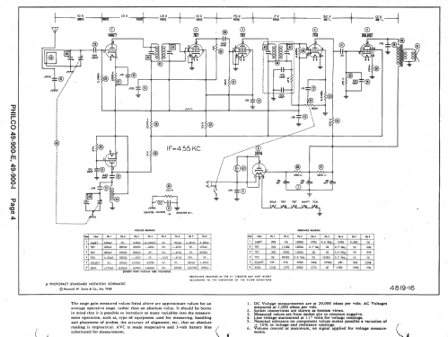 49-900E ; Philco, Philadelphia (ID = 1422987) Radio