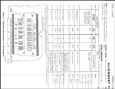 49-904 ; Philco, Philadelphia (ID = 299999) Radio