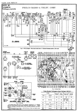 49X ; Philco, Philadelphia (ID = 2854855) Radio