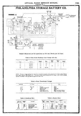 4C Shortwave Converter; Philco, Philadelphia (ID = 2897021) Converter