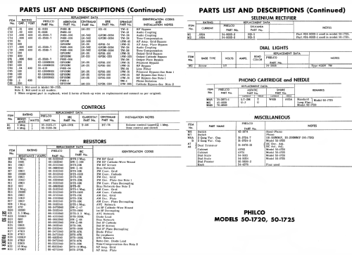 50-1725 ; Philco, Philadelphia (ID = 1601520) Radio