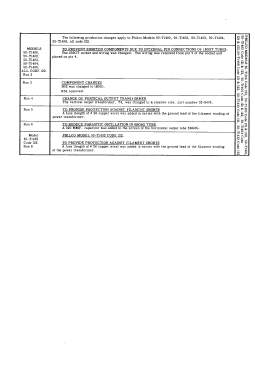 50-T1403 ; Philco, Philadelphia (ID = 3002279) Television