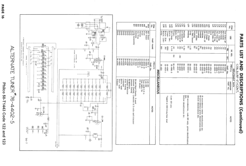 50-T1443 Code 122; Philco, Philadelphia (ID = 1666361) Television