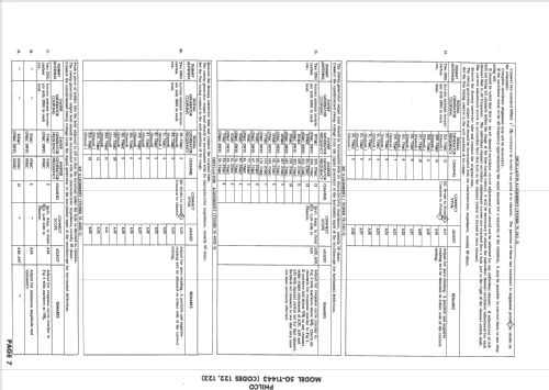 50-T1443 Code 123; Philco, Philadelphia (ID = 1666387) Television