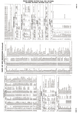 50-T1104 ; Philco, Philadelphia (ID = 2795065) Television