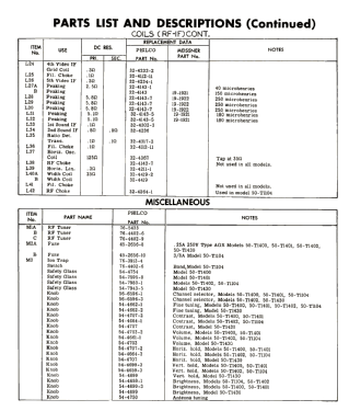 50-T1104 ; Philco, Philadelphia (ID = 2795067) Television