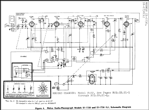 51-1730 ; Philco, Philadelphia (ID = 252951) Radio