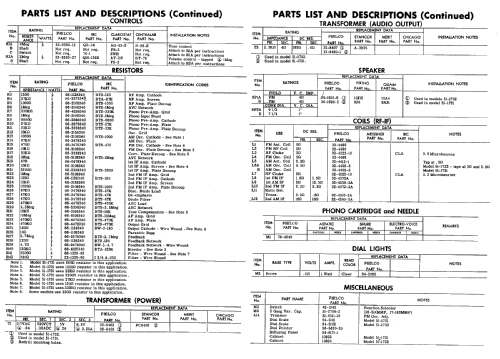 51-1731 Radio Philco, Philadelphia Stg. Batt. Co.; USA, build ...