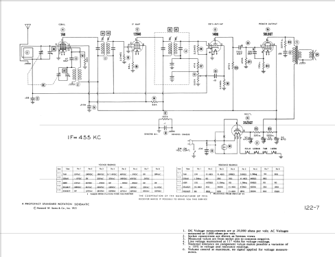 51-530 ; Philco, Philadelphia (ID = 1497263) Radio