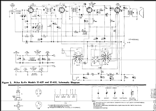 51-632 ; Philco, Philadelphia (ID = 252745) Radio