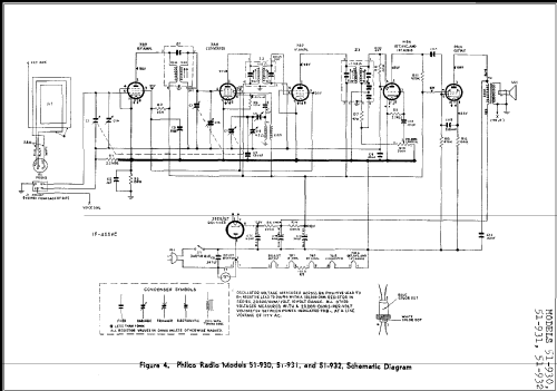 51-931 ; Philco, Philadelphia (ID = 252755) Radio