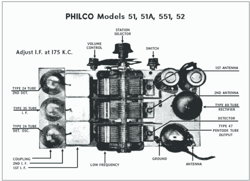 51 Console; Philco, Philadelphia (ID = 3031351) Radio