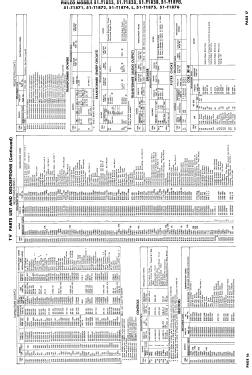 51-T1833 ; Philco, Philadelphia (ID = 2928427) Television