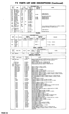 51-T1833 ; Philco, Philadelphia (ID = 2928428) Television