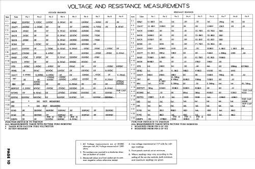 51-T2102 Code 122; Philco, Philadelphia (ID = 1990000) Television