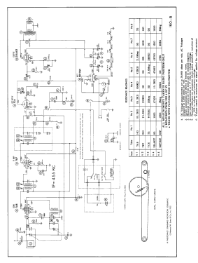 52-1340 Codes 121 and 122; Philco, Philadelphia (ID = 3023658) Radio