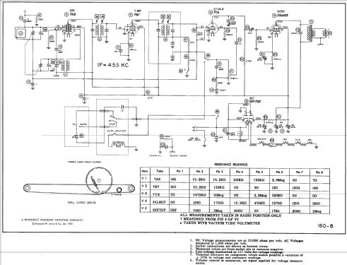 52-1340 Codes 121 and 122; Philco, Philadelphia (ID = 525058) Radio