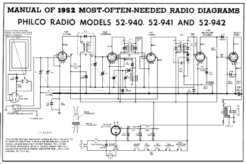 52-941 ; Philco, Philadelphia (ID = 148118) Radio