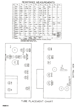 52-T1821 R-F Chassis 71, Def.Chassis G1 ; Philco, Philadelphia (ID = 3091333) Television