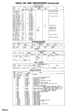 52-T1821 R-F Chassis 71, Def.Chassis G1 ; Philco, Philadelphia (ID = 3091347) Television