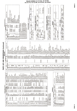 52-T2106 ,, Code 121; Philco, Philadelphia (ID = 3063810) Television