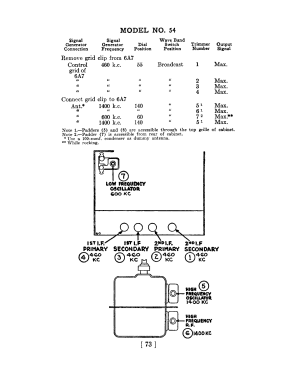 54C ; Philco, Philadelphia (ID = 2839662) Radio