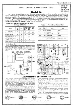 60MB ; Philco, Philadelphia (ID = 2852398) Radio