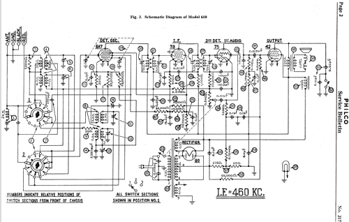 610F ; Philco, Philadelphia (ID = 529594) Radio