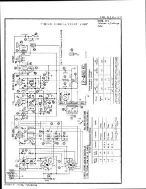 610F ; Philco, Philadelphia (ID = 2857053) Radio