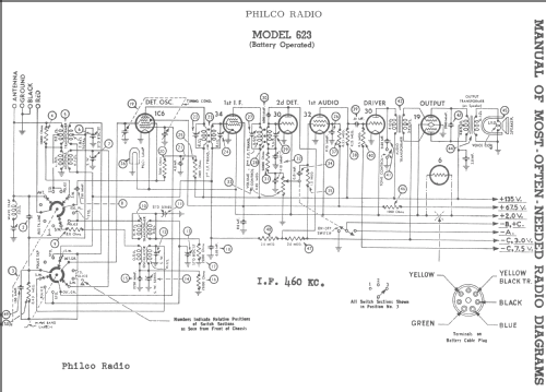 623B ; Philco, Philadelphia (ID = 245956) Radio