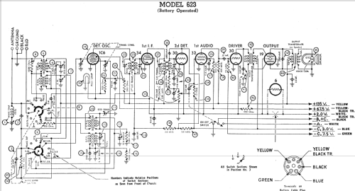 623B ; Philco, Philadelphia (ID = 529964) Radio