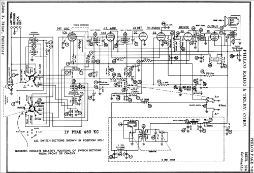 624B Farm Radio; Philco, Philadelphia (ID = 536421) Radio