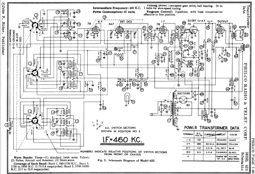 625J ; Philco, Philadelphia (ID = 534762) Radio