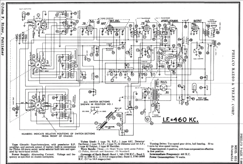 635X ; Philco, Philadelphia (ID = 534771) Radio