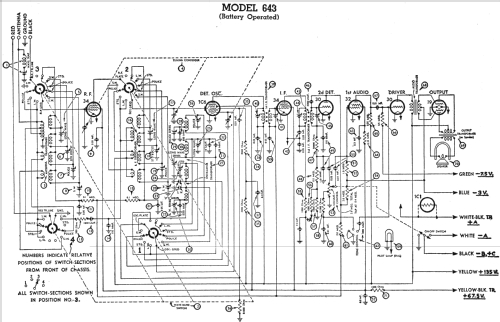 643B ; Philco, Philadelphia (ID = 536143) Radio