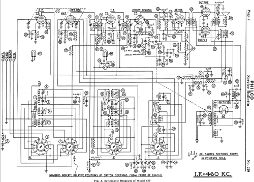 650X ; Philco, Philadelphia (ID = 535881) Radio