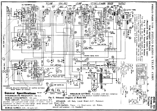 655B ; Philco, Philadelphia (ID = 463267) Radio