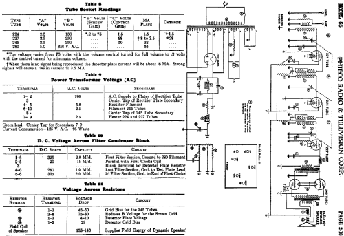 65 Lowboy; Philco, Philadelphia (ID = 459049) Radio