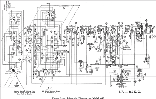 660X ; Philco, Philadelphia (ID = 536116) Radio