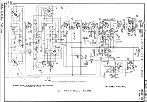 665L ; Philco, Philadelphia (ID = 536430) Radio