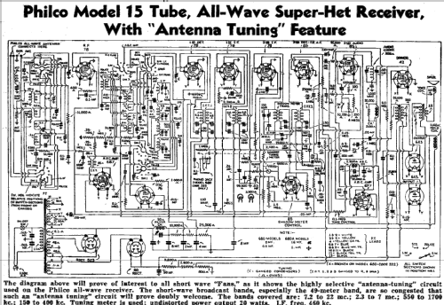 680X ; Philco, Philadelphia (ID = 1970484) Radio