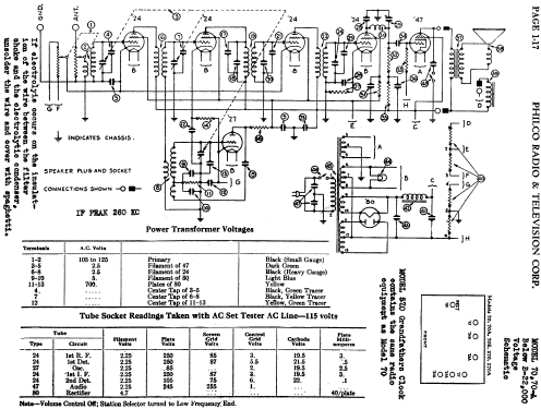 70 Lazyboy; Philco, Philadelphia (ID = 461569) Radio