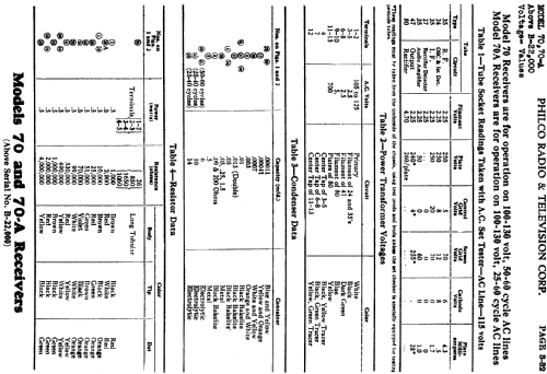 70 Lazyboy; Philco, Philadelphia (ID = 461576) Radio