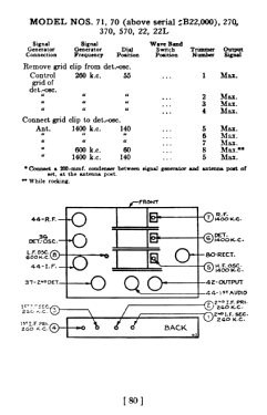 71L ; Philco, Philadelphia (ID = 2817218) Radio